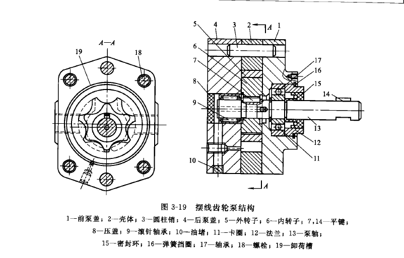 摆线齿轮泵工作原理