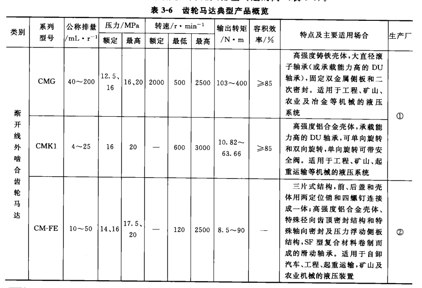 齿轮马达典型产品概览