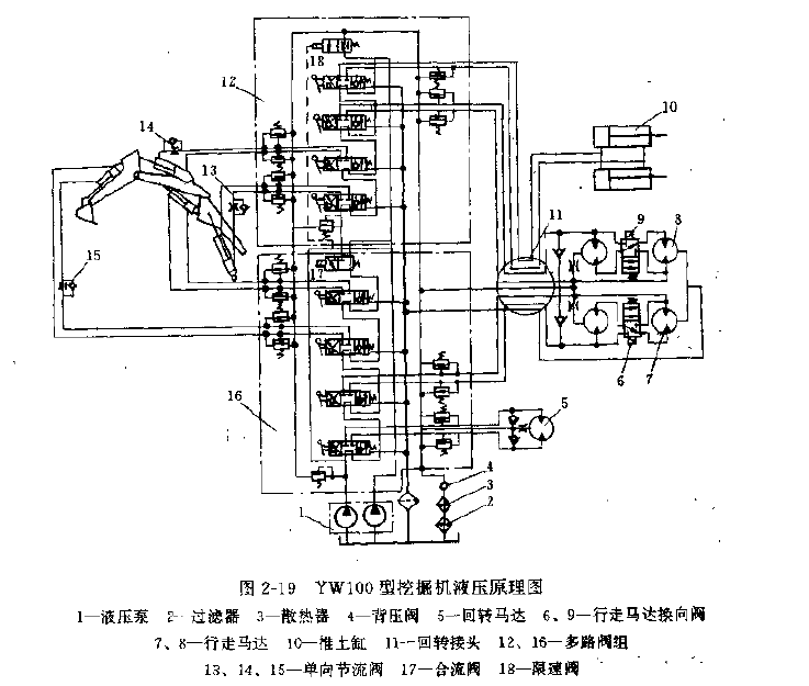 YW100型挖掘机液压原理图