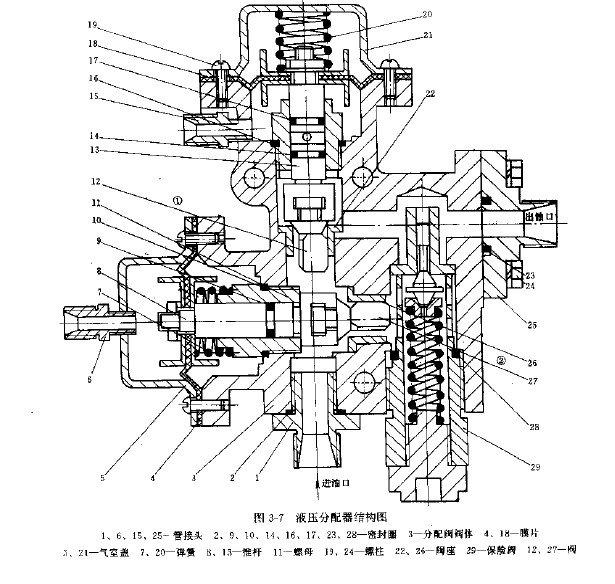 卡玛斯55111型自卸汽车液压系统的液压分配器的结构