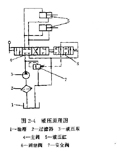 推土机液压系统原理图图片