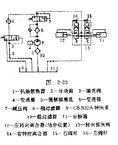 推土机液压系统原理图图片