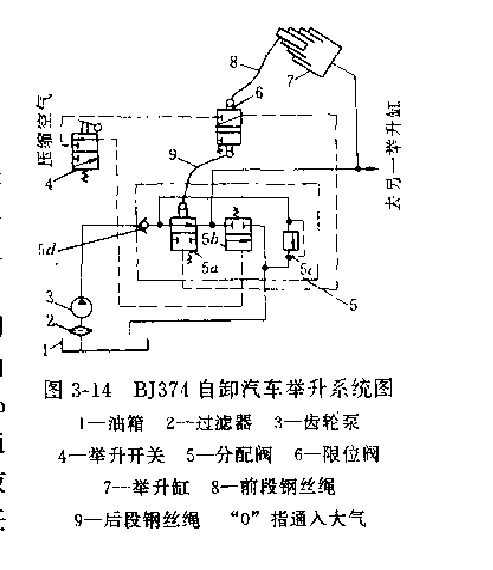 自卸车气控举升法图解图片